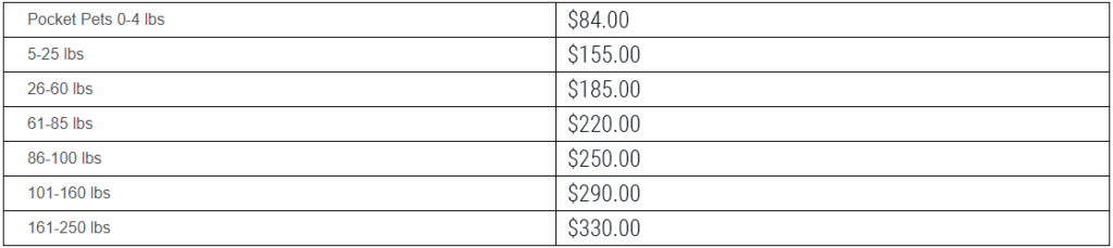 communal cremation pricing 2